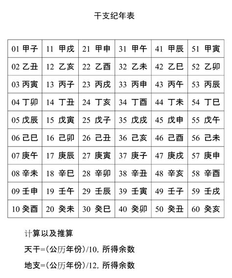 天干地支2024|干支纪年对照表，天干地支年份对照表